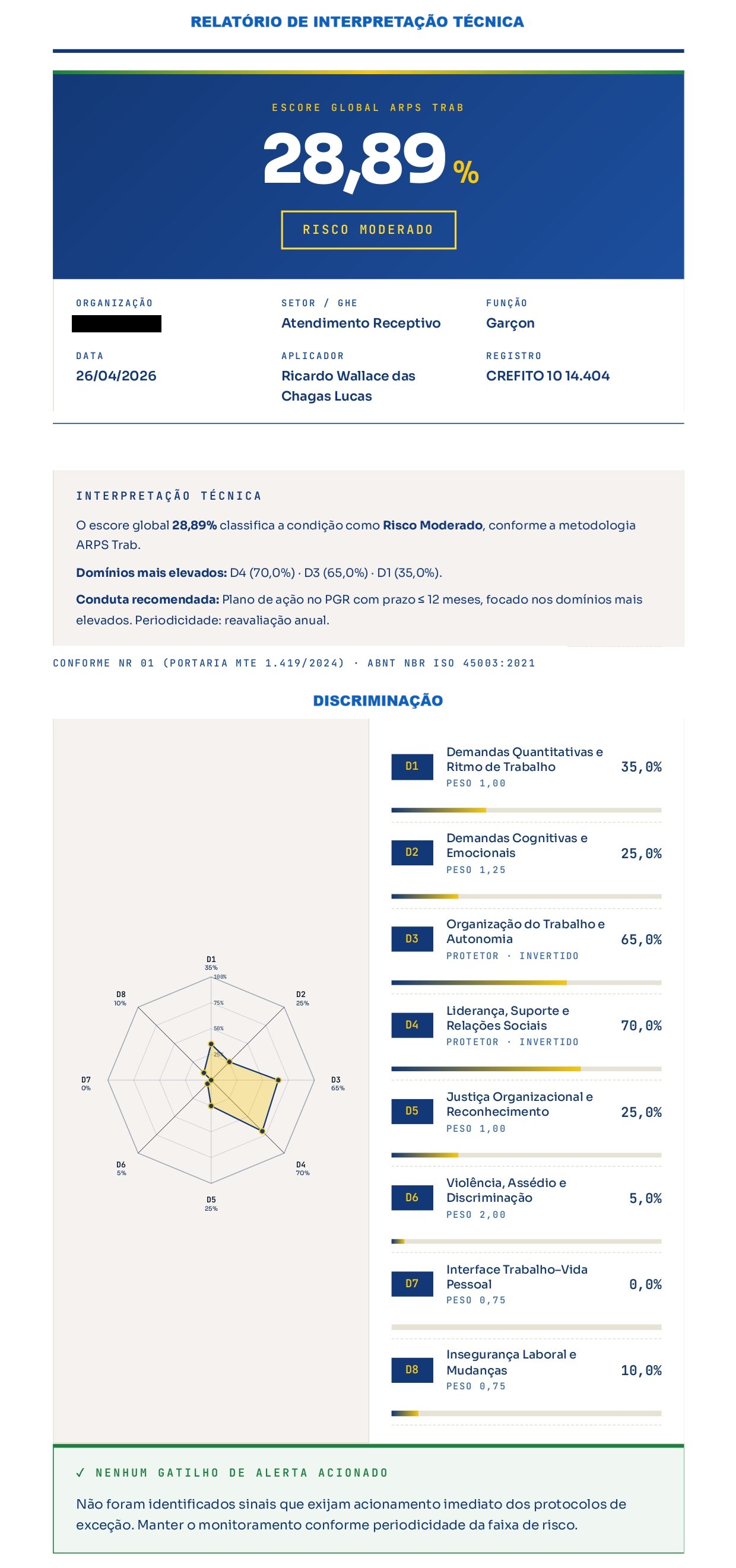 Exemplo de Relatório de Interpretação Técnica do ARPS Trab